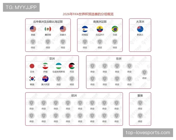 2026世界杯小组第三怎么出线规则及常见问题详解