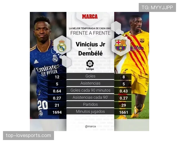 维尼修斯 vs 萨内：速度型边锋的突破效率与战术适配差异