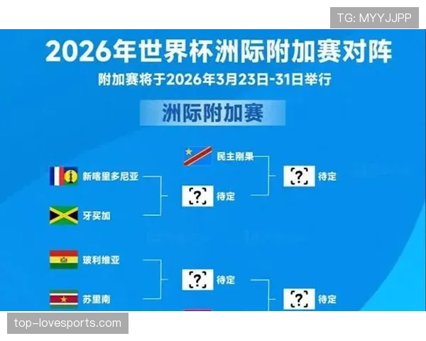 2026世界杯最新第三名排名规则