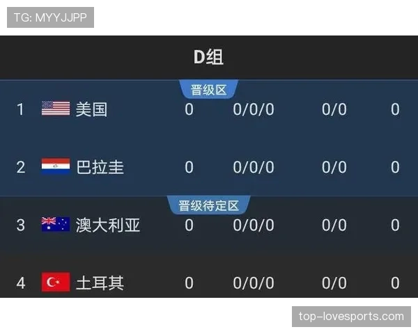 世界杯土耳其队能否从D组成功出线 世界杯土耳其队能否从D组成功出线